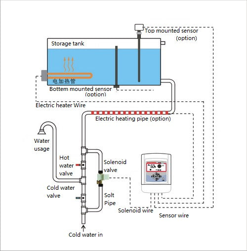 Schematic Of Closed Loop Hot Water Heating System Diagram